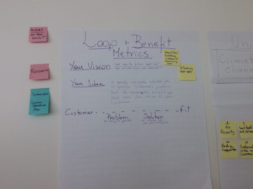 Loop and Benefit Metrics, Unite for Humanity Hackathon, United Nations
