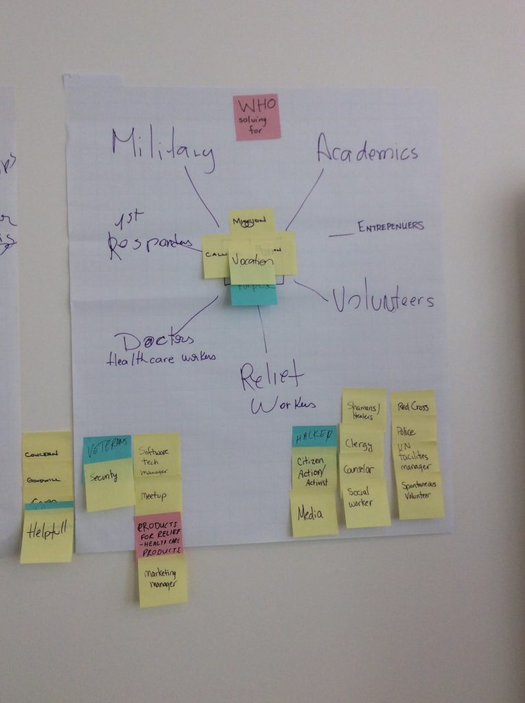 WHO: Affinity diagram of actors, Unite for Humanity Hackathon, United Nations