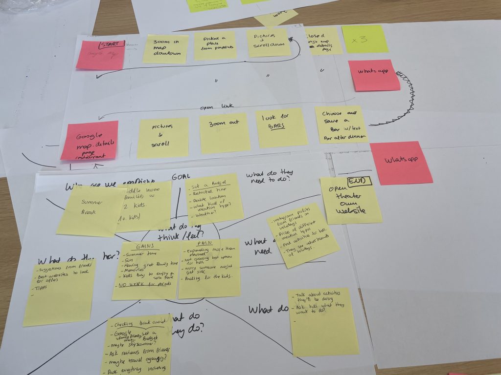 Search behavior workshop output: empathy map and task flow diagrams with yellow and pink sticky notes on white butcher paper.