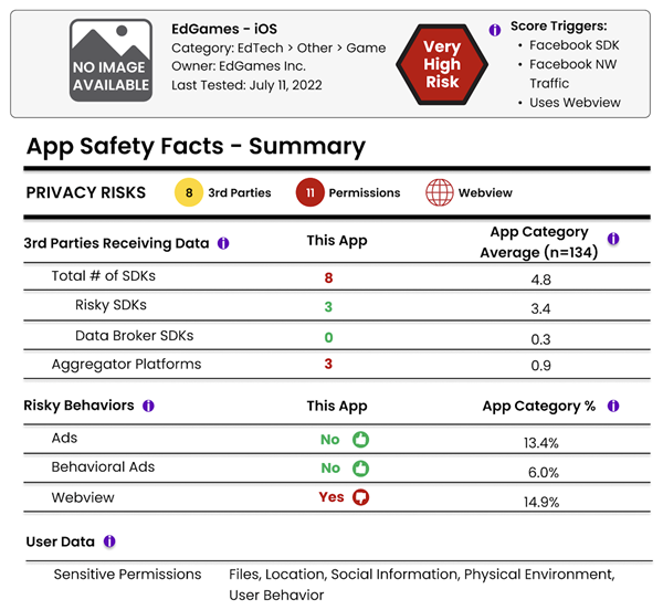 Sample App Microscope App Safety Label