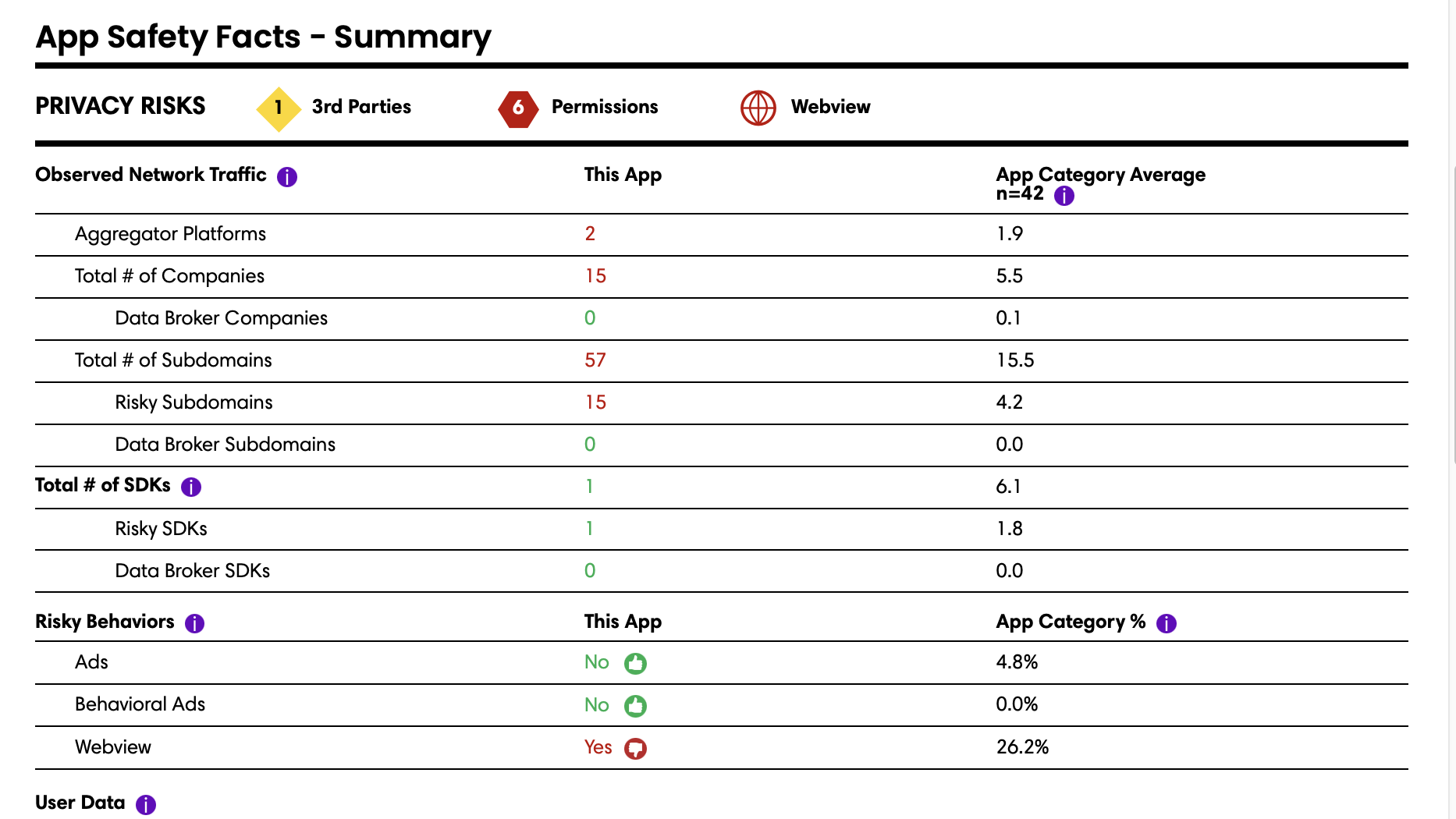 App Microscope chart of risky behaviors
